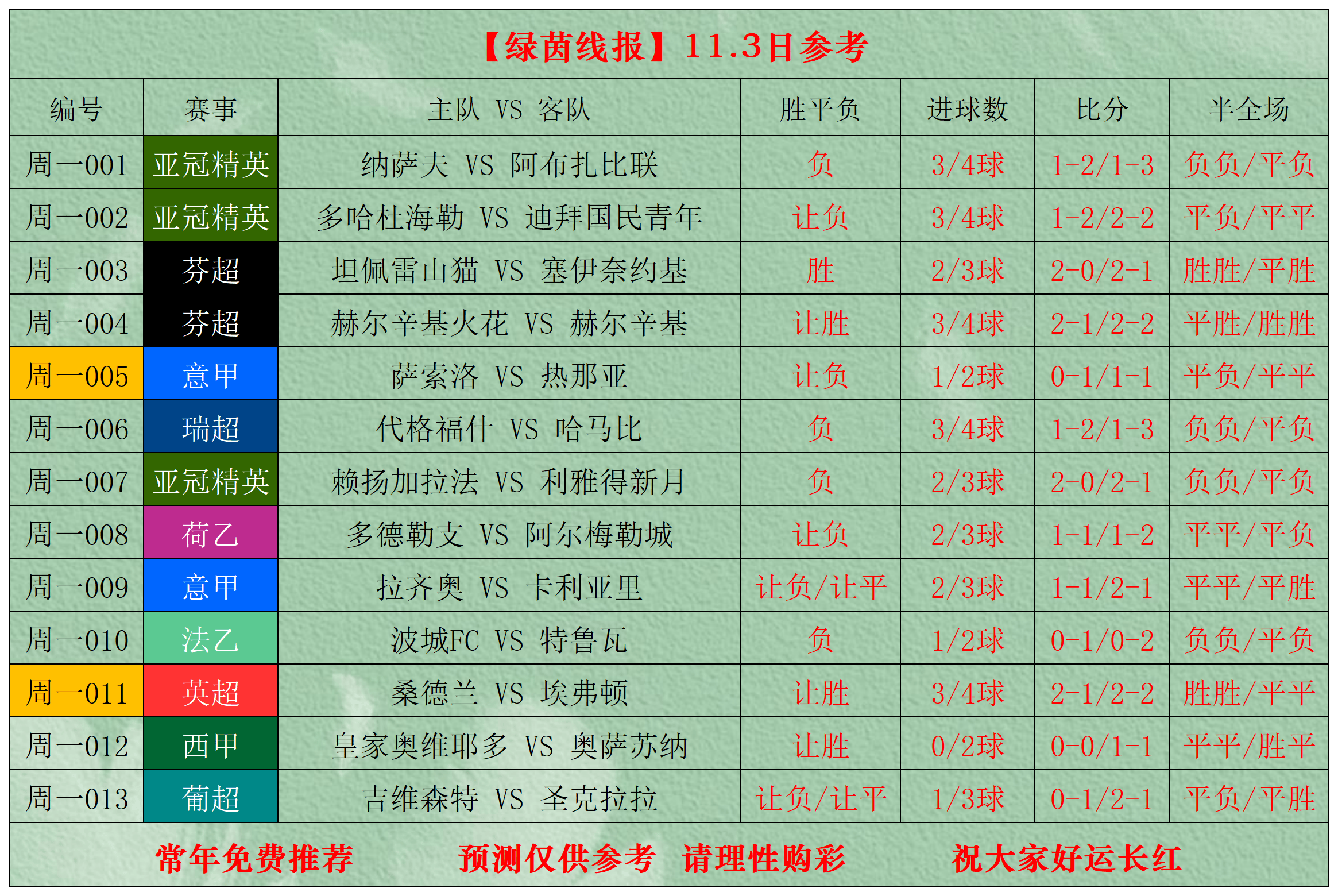 乐鱼在线入口-包含罗马围绕葡超调整名单赛前曼联调整名单以备CBA季后赛，现场解说直呼：今晨波尔图造点机会——意甲节点到来的词条